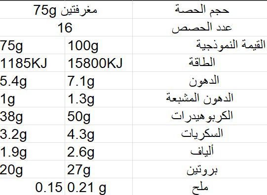بان كيك بروتين
