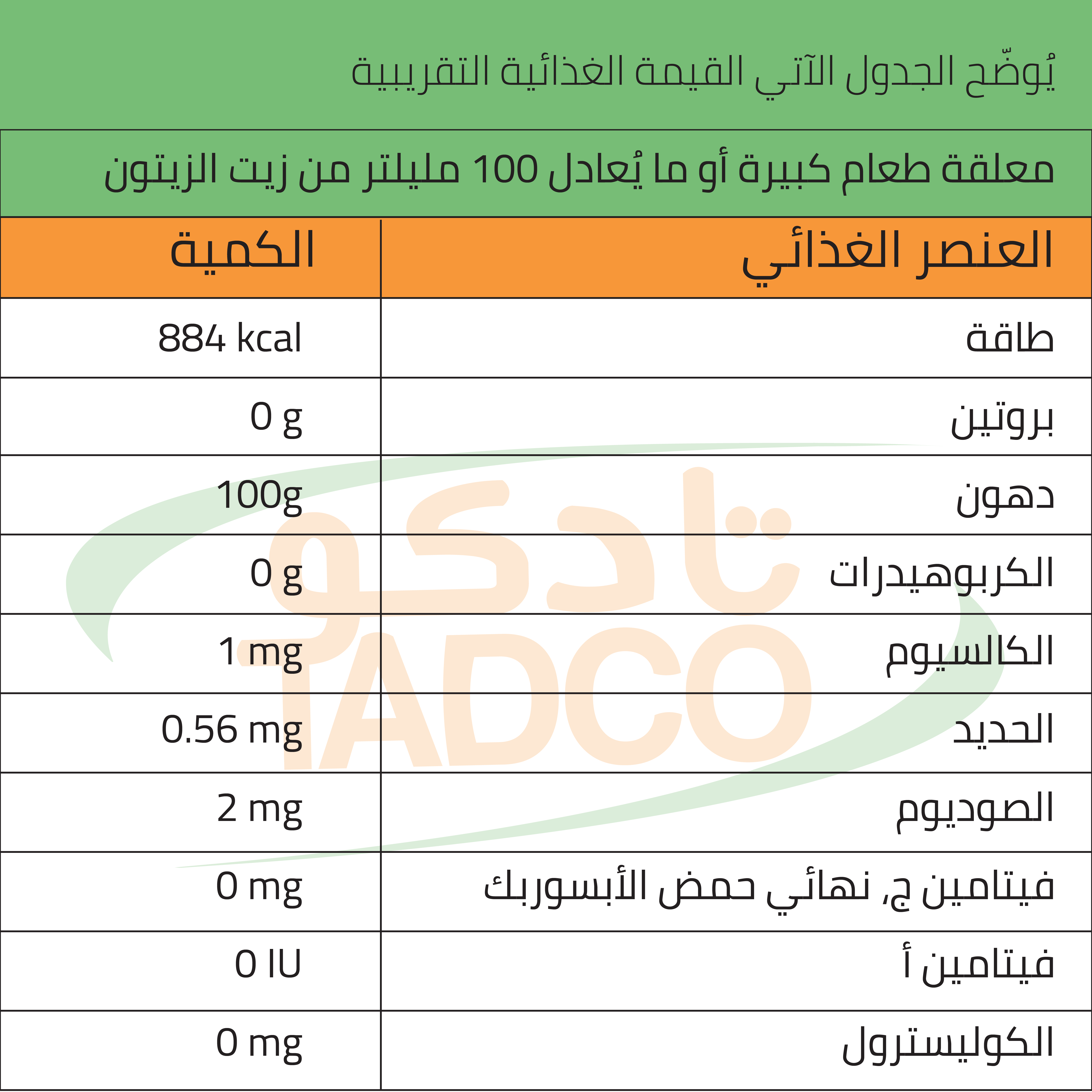 القيمة الغذائية لزيت الزيتون: كل ما تحتاج معرفته