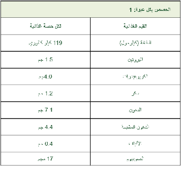أصابع ويفر مقرمشة بشوكلاتة الحليب بدون سكر مضاف 21.5 جم كاندريل