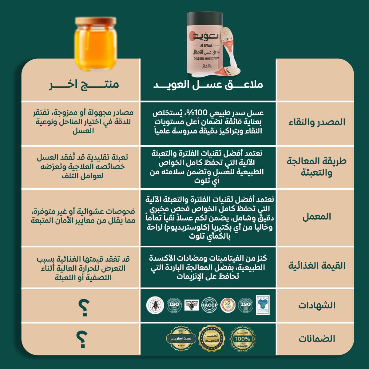 ملاعق عسل الاطفال (25 ملعقة* 10 جم )