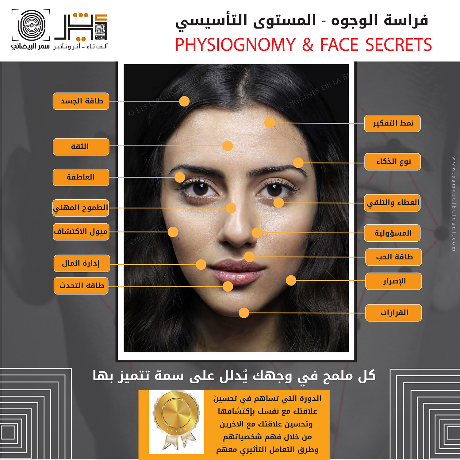 دورة فراسة الوجوه