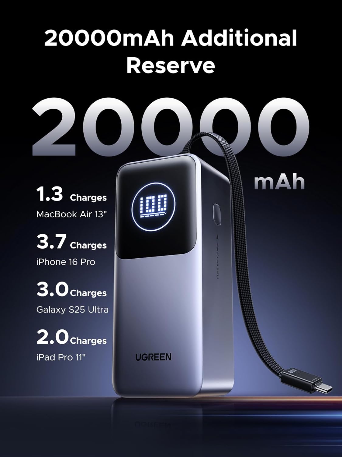 باور بانك نيكسود يوجرين 20000 مللي امبير 130 واط - أسود