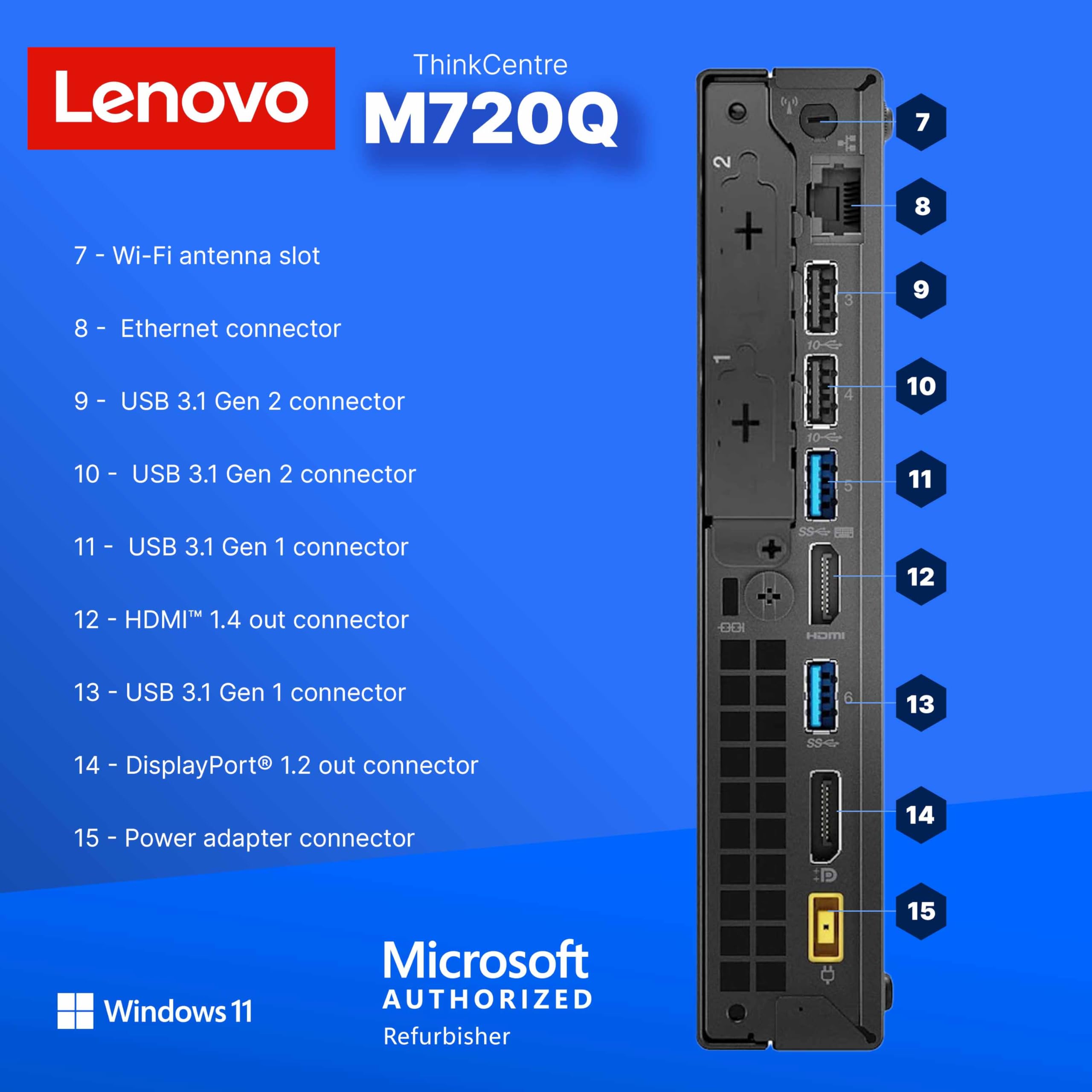 Lenovo ThinkCentre M720Q