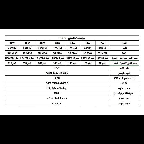  كرتون 40 حبة 10سم 10واط 3 لون سبوت لايت جرم أسود 