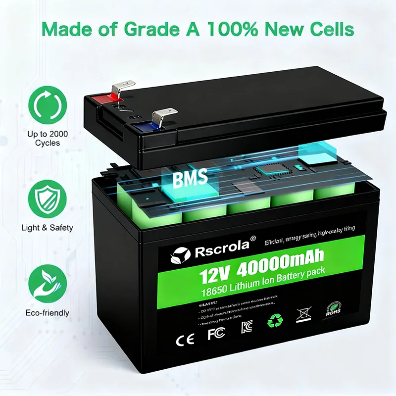 12V Rechargeable Lithium Battery Pack 40Ah, 18650 Battery pack DC Power for Sprayer, Portable Speaker, Outdoor Camping,Toy Cars