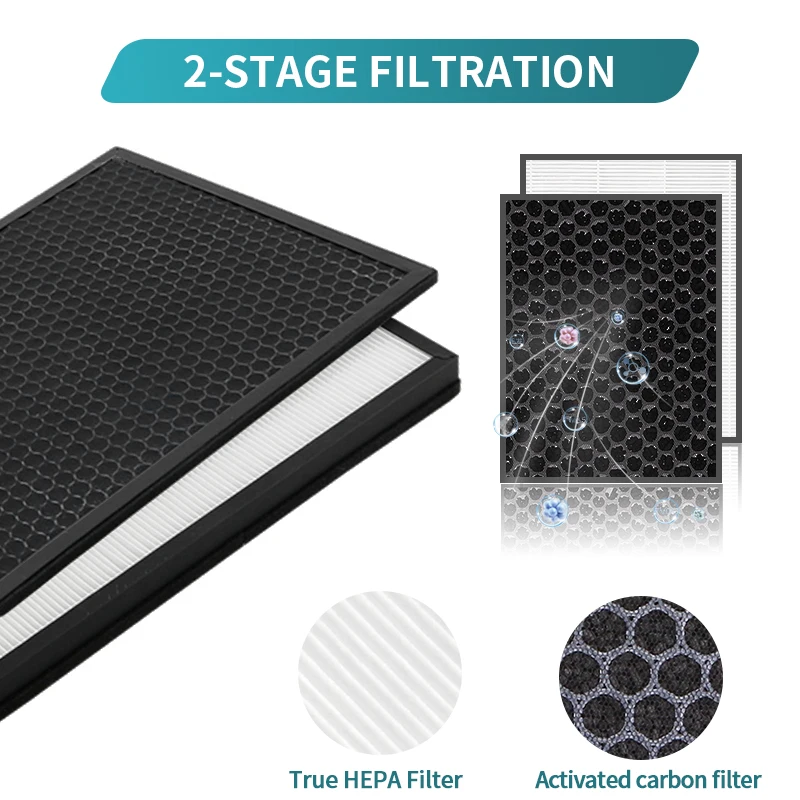 FY1413/40 Active Carbon & FY1410/40 HEPA Replacement Philips Purifier Series 1000 1000i, Replace AC1214 AC1215 AC1217 AC2729