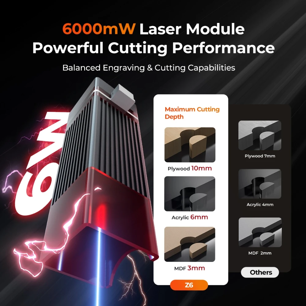 ELIDOR Z6 6W Laser Engraver and Cutting Machine CNC Diode Working Area 300X300mm Wood Marking Engravable Plywood Acrylic Glass