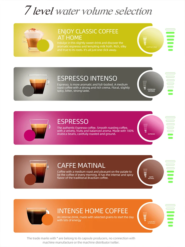 ماكينة قهوة HiBREW 5 في 1 تجارية 20Bar رمادي
