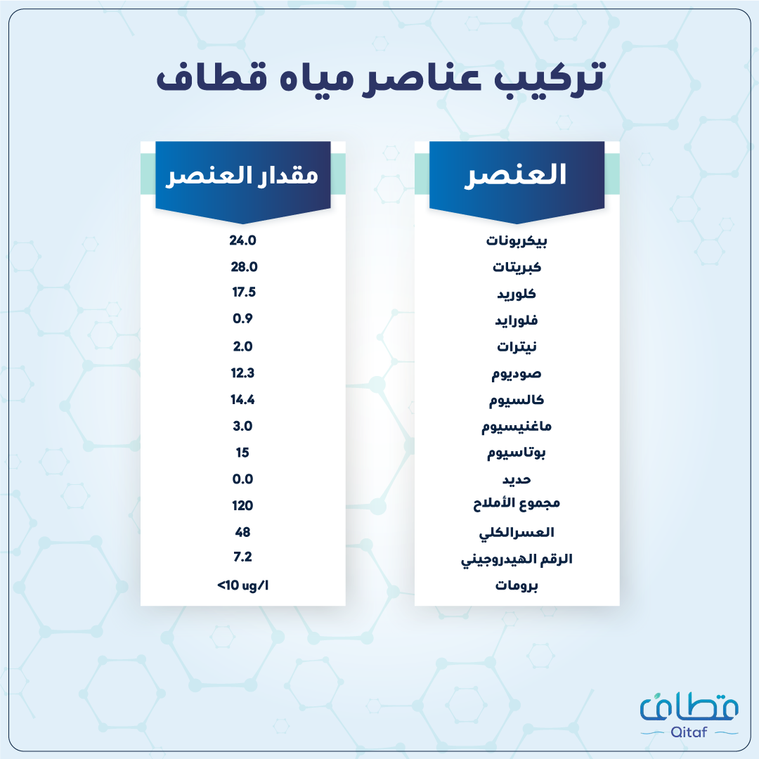 جالون مياه قطاف للبرادات 16 لتر