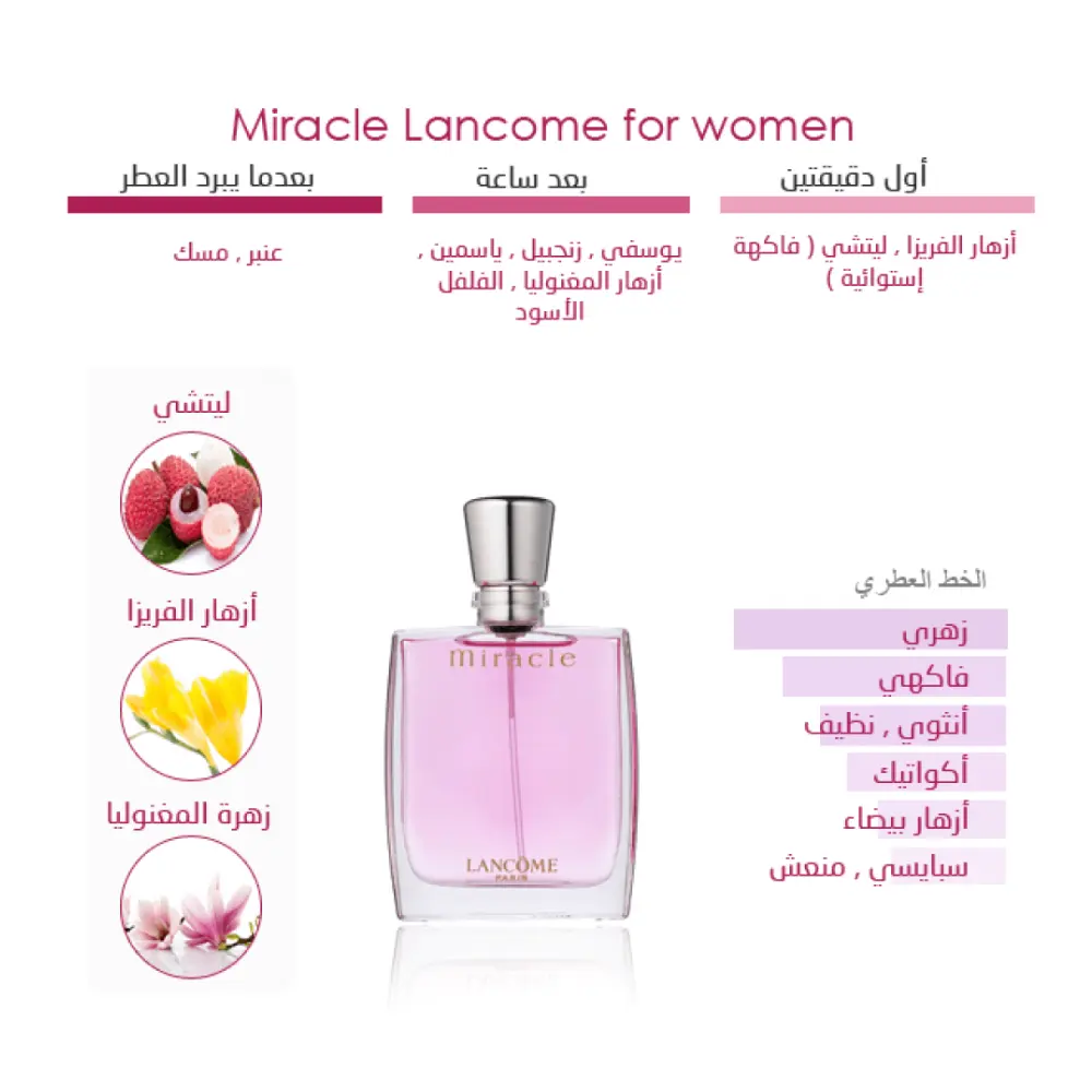 لانكوم ميركل عطر نسائي برائحة زهرية أنثوية فاخرة أو دو بارفيوم - 100 مل