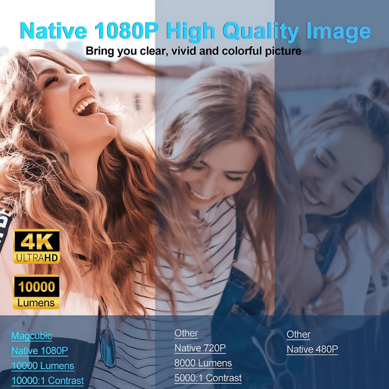 بروجكتور الأصلي Magcubic HY320 4K بدقة 1080P قابل للدوران 180° بنظام تشغيل Android 11