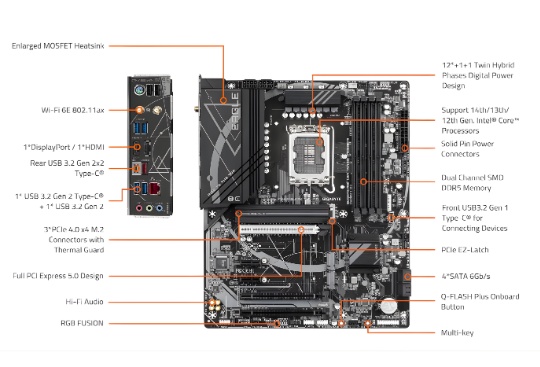 GIGABYTE Z790 EAGLE AX DDR5 MOTHERBOARD