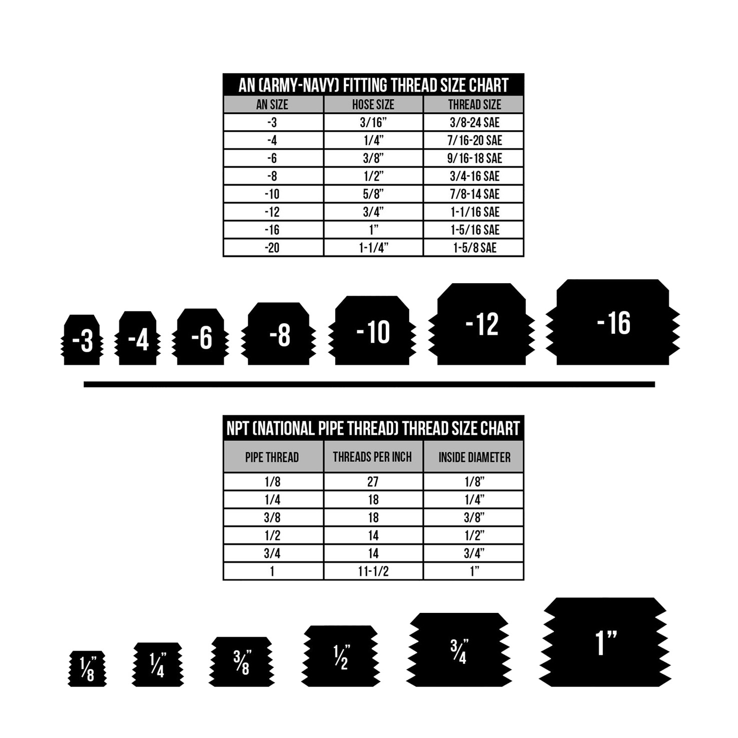 Russell Fuel Cell Bulkhead Adapter Fittings 670860