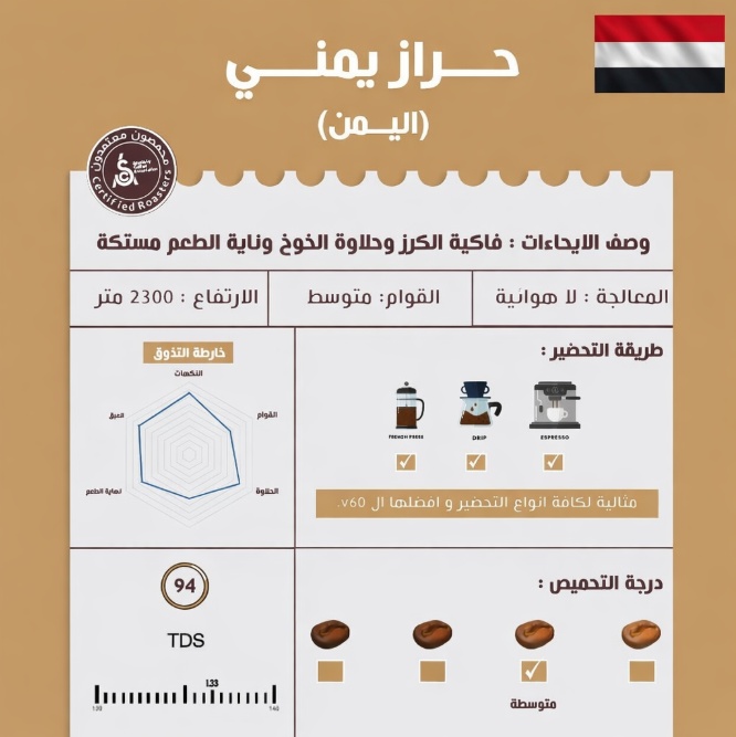 محصول قهوة يمني (حراز ) المعالجة ( لا هوائية )