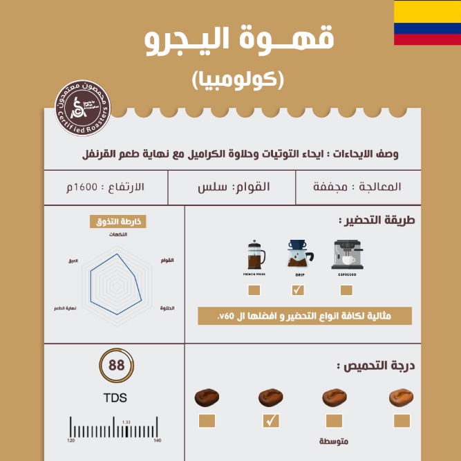 تسوق كولومبي اليجرو مجففة من محمصة حبرو في السعودية، استمتع بإيحاءات القهوة بحلاوة بارزة وقوام غني، اطلبها الآن واكتشف أفضل وصفة تحضير لفلتر V60 المثالي.