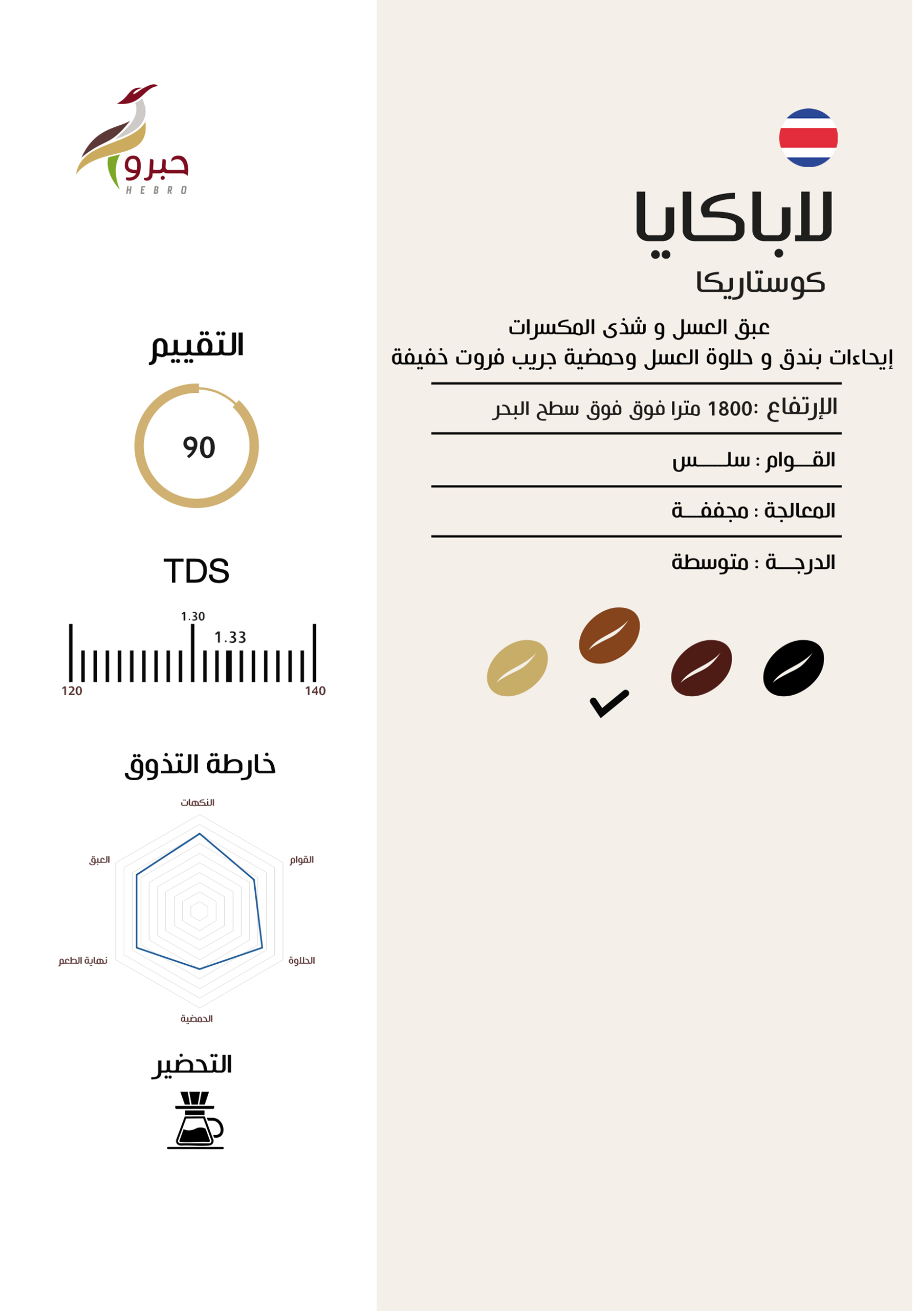 محصول قهوة كوستاريكا لاباكايا