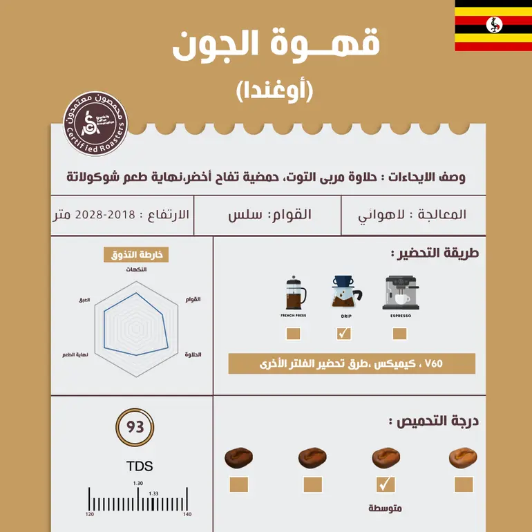 محصول قهوة اوغندي ( الجون) معالجة لاهوائية 
