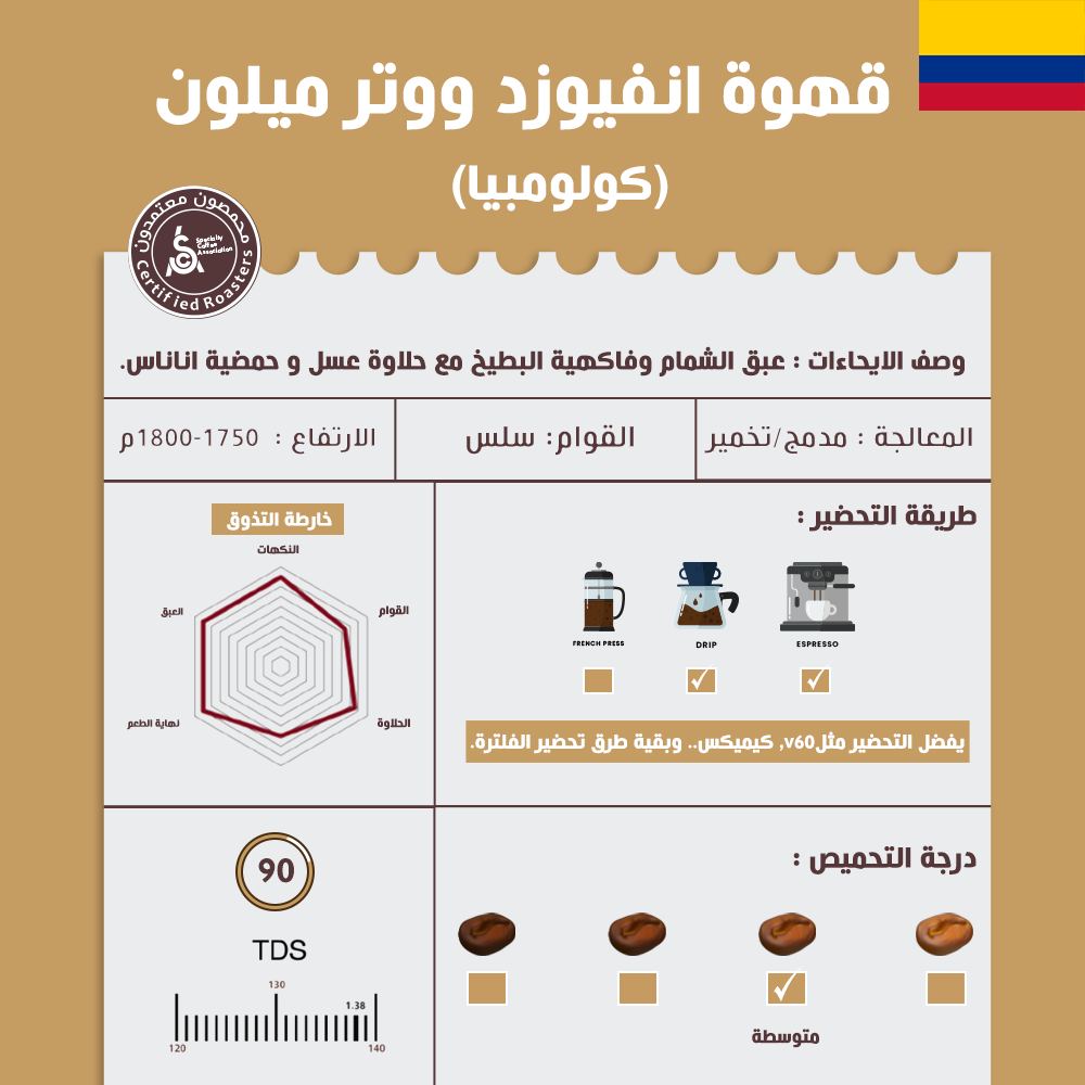 محصول قهوة كولومبي انفيوزد ووتر ميلون