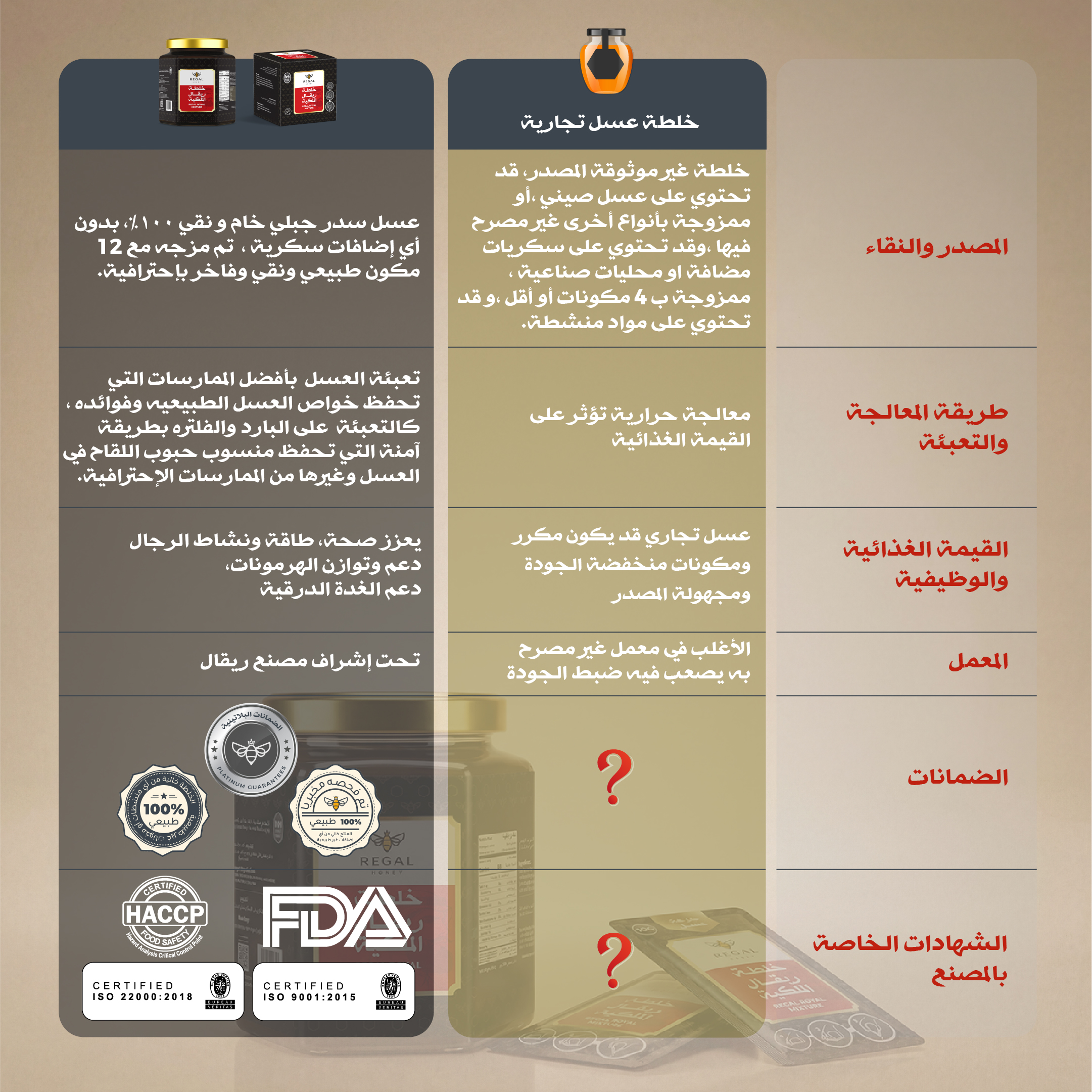 عسل ملكي بتركيبة مميزة