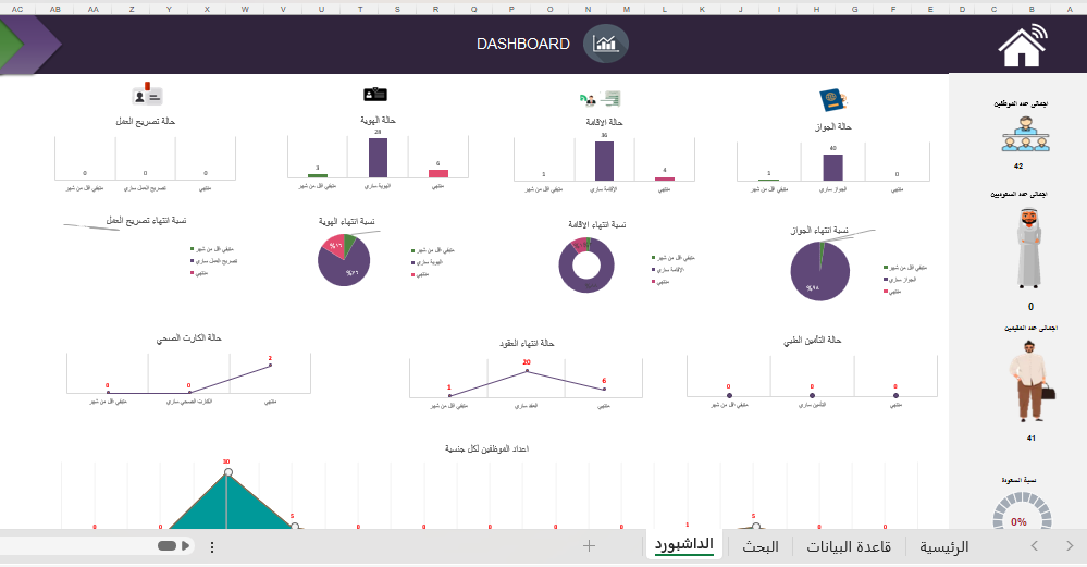 ملف اكسيل خاص بمتابعة الموظفين