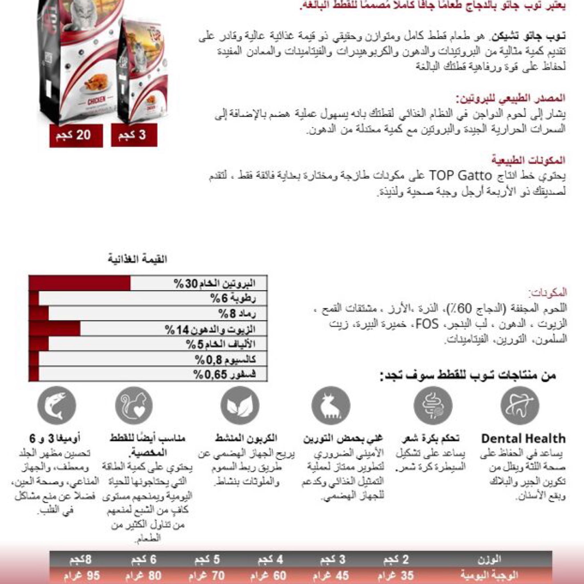  توب طعام جاف للقطط البالغة بنكهة الدجاج 20كجم 