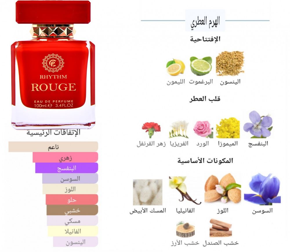عطر رايم روج