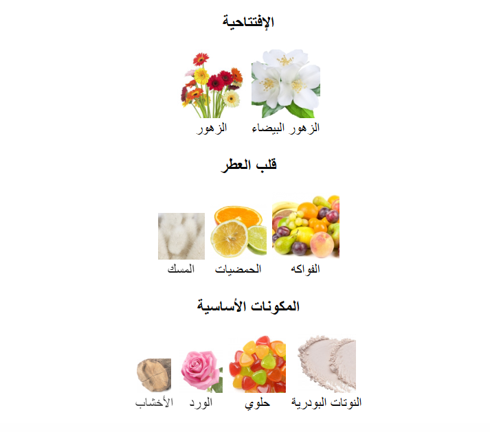 Afnan La Fleur Bouquet Eau de Parfum