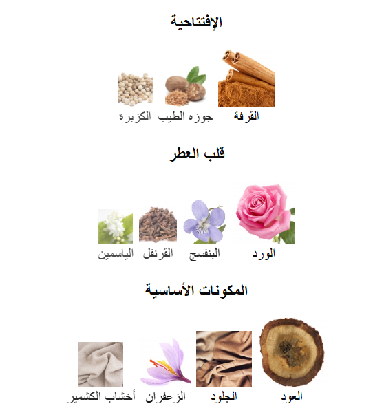 عطر اجنر نمبر ون عود الرجالي او دو بارفيوم- 100مل