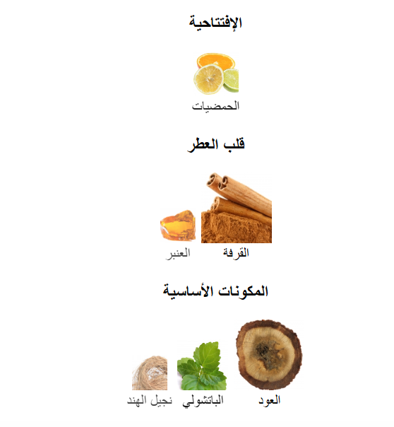 عطر اجنر نمبر ون انتنس الاسود او دو تواليت الرجالي