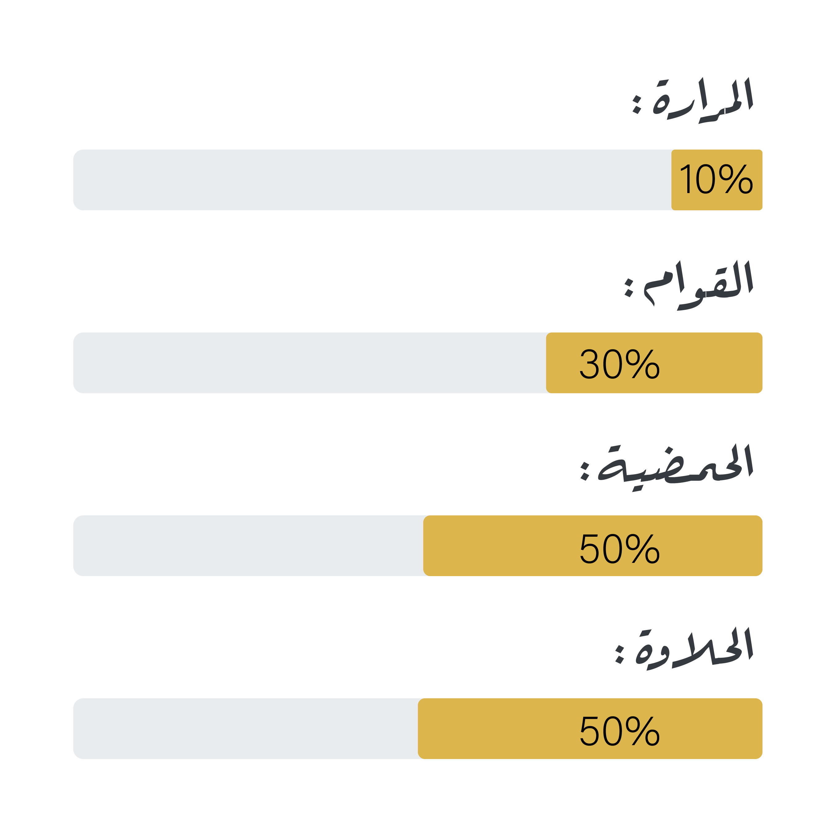 بيت التحميص - كولومبيا أغوستينو - معالجة القهوة 