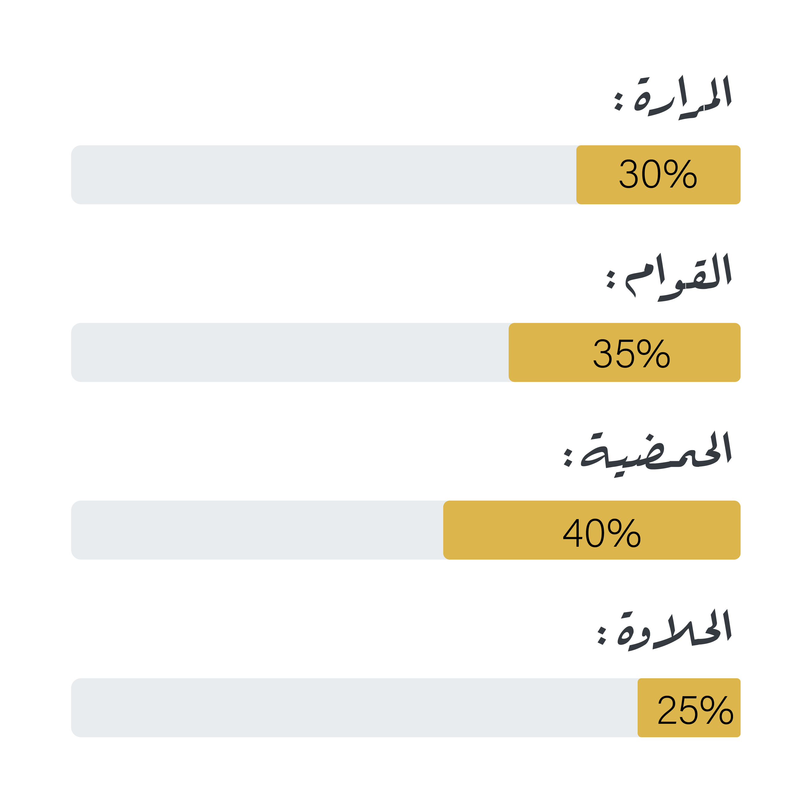 بيت التحميص - جافا ايستيت بلاوان - معالجة القهوة 
