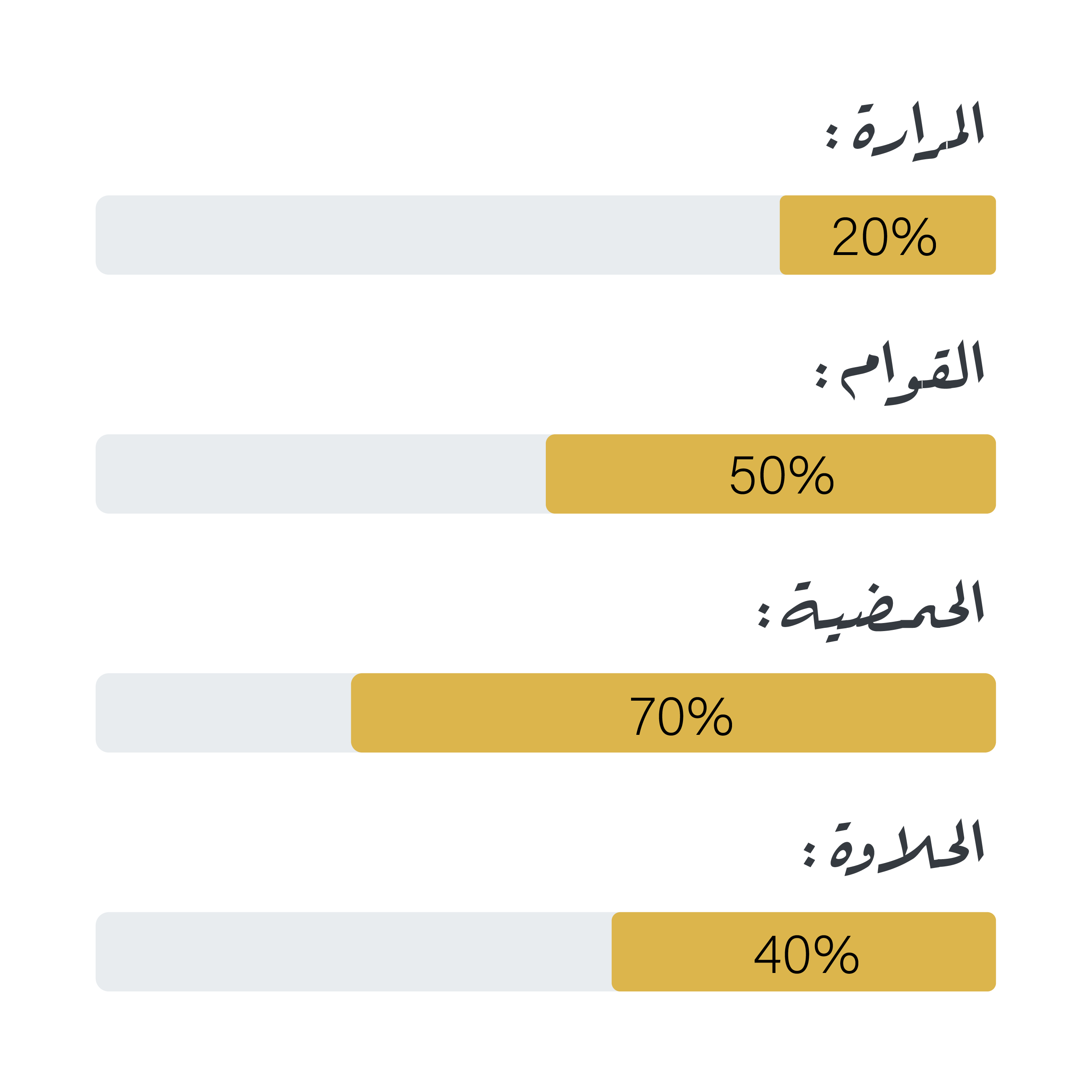 شيلشلي - إثيوبيا - بلاك نايت - معالجة القهوة