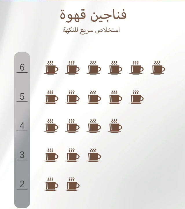 مكينة هيبرو H12 - مكائن القهوة - معالجة القهوة 