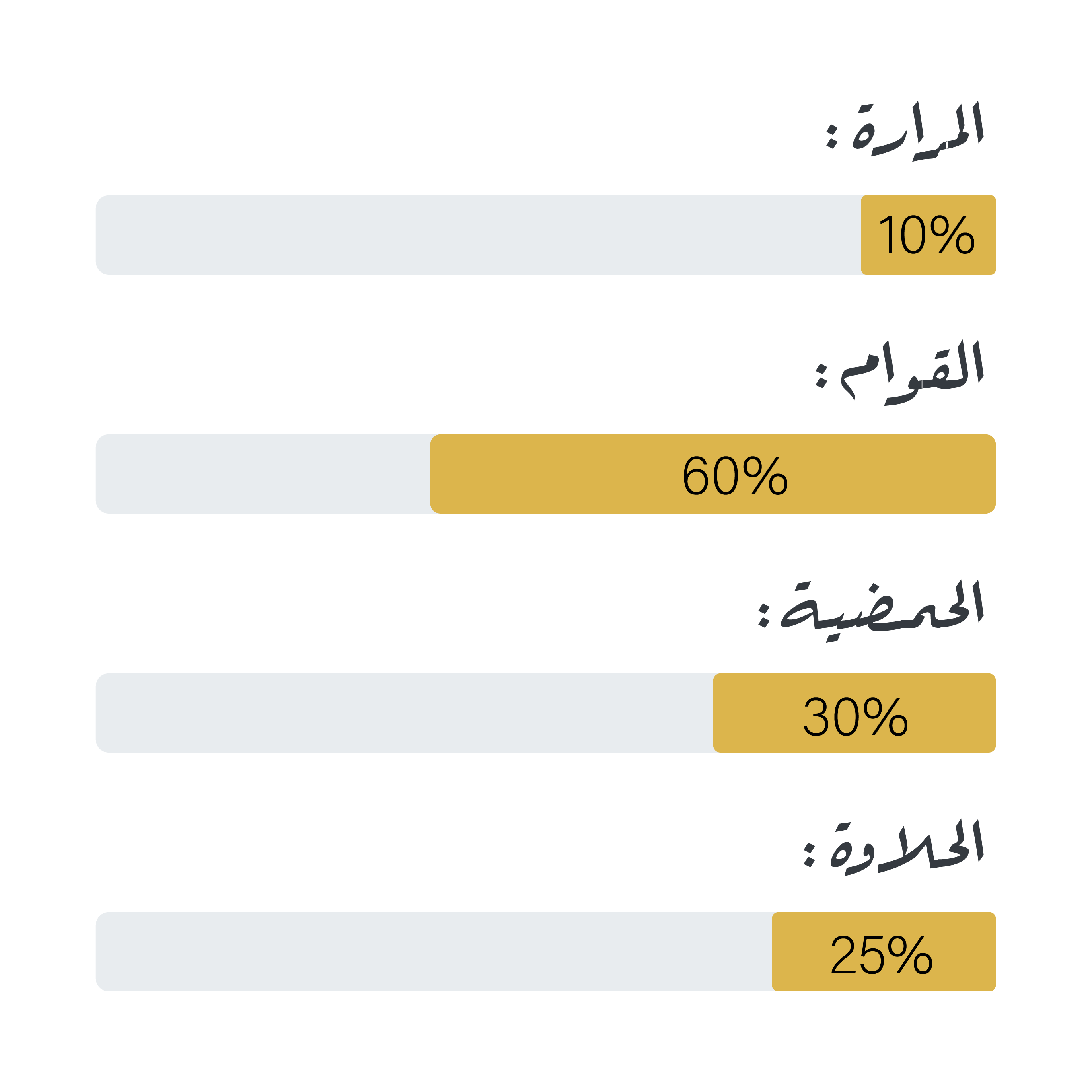 بلاك نايت مزيج أدهم - محاصيل القهوة المختصة - معالجة القهوة