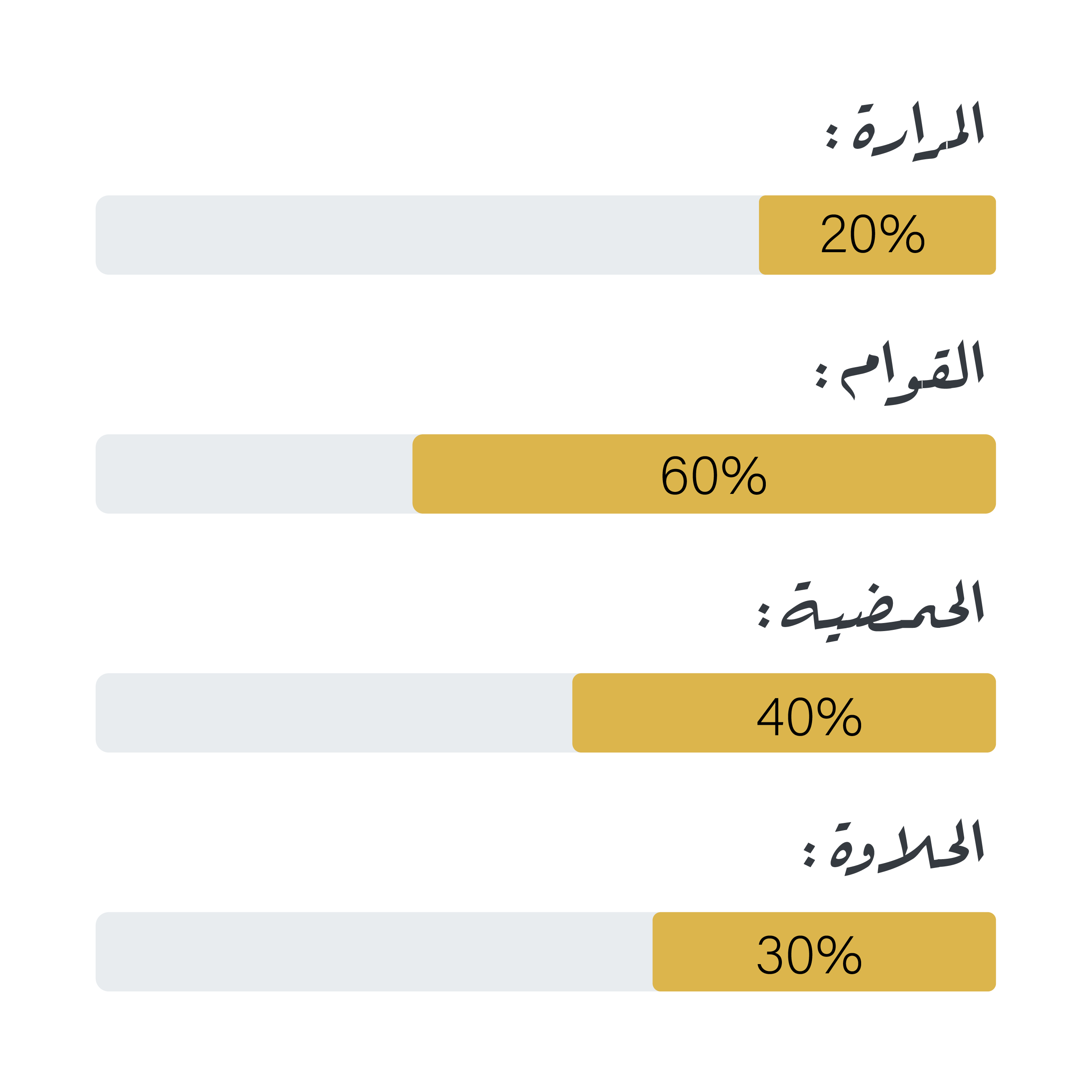 قهوة مكسيكو - كفة - معالجة القهوة 