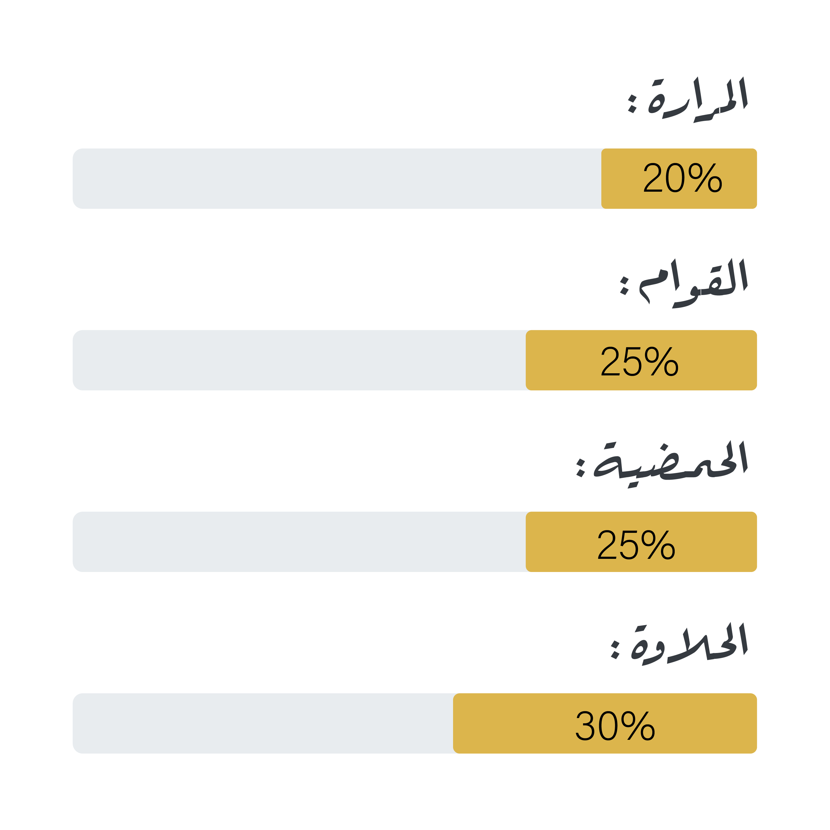 قهوة بودان - كفة - معالجة القهوة 