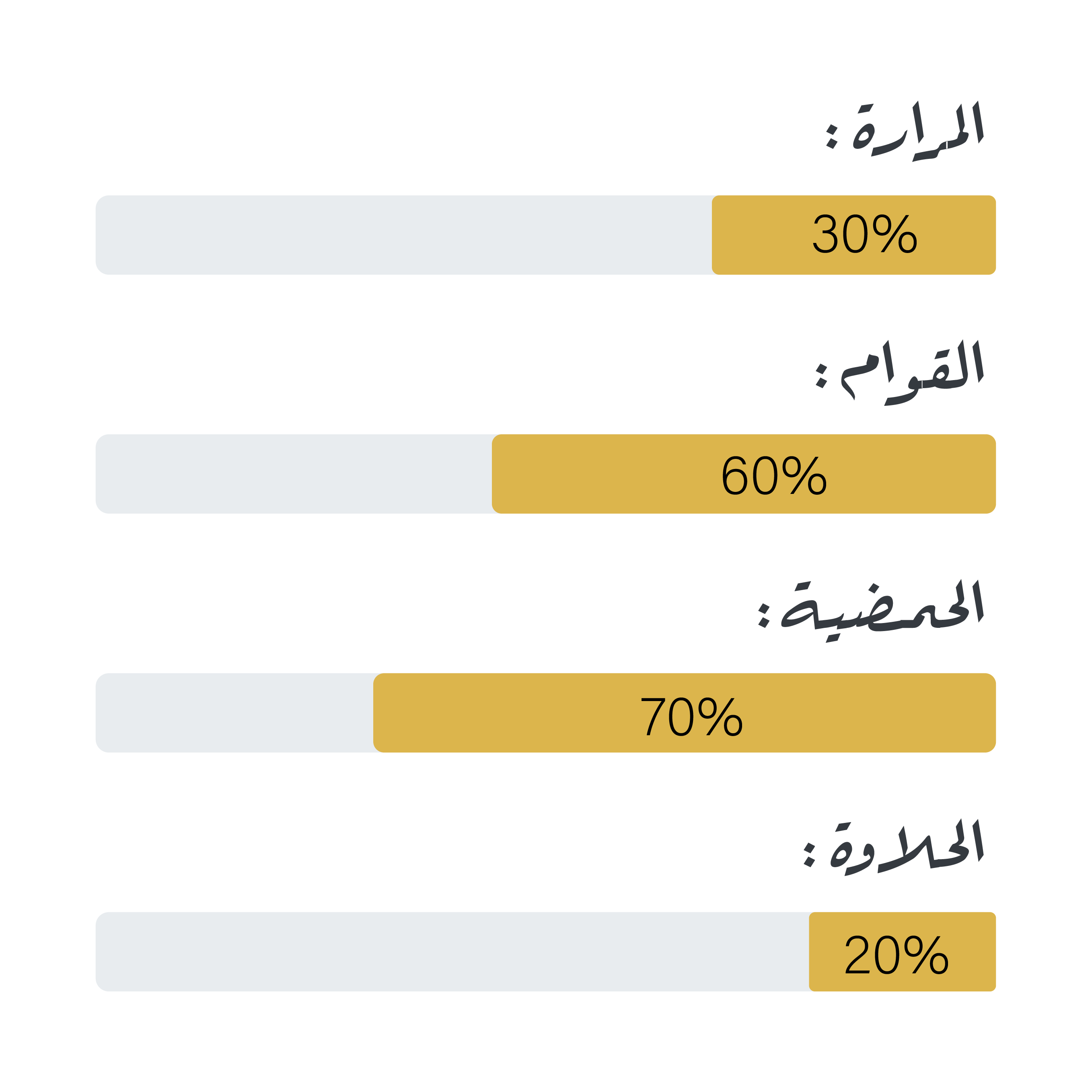 قهوة اوسكار البرازيل - محمصة دبليو - معالجة القهوة