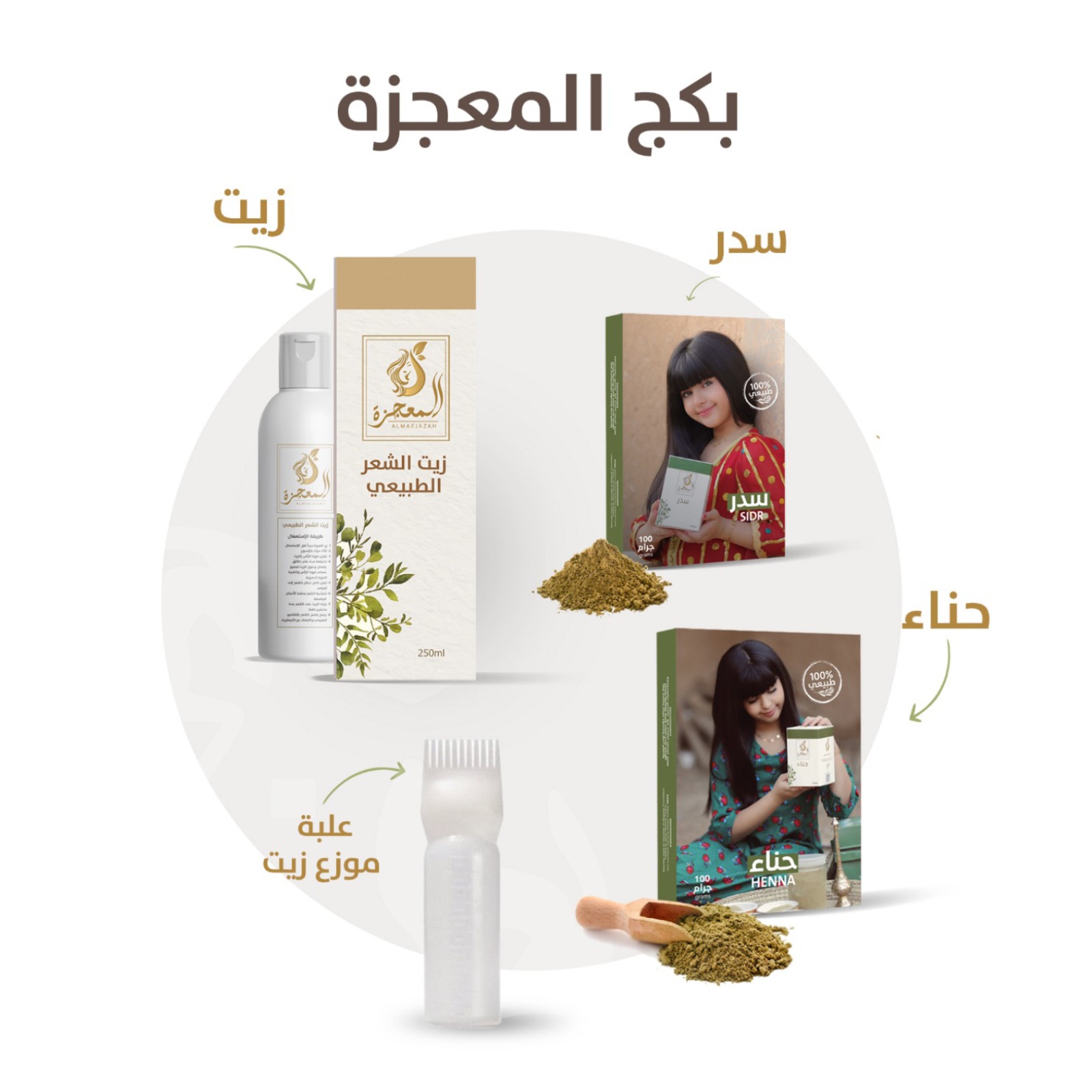 مجموعة العناية ( بكج جميع منتجات المعجزة )
