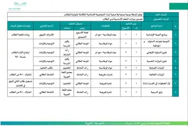 صورة مصغرة 2