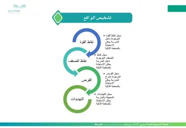صورة مصغرة 9