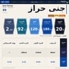 صورة مصغرة 2