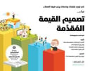 تصميم القيمة المقدمة