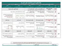 خطة التعلم الأسبوعية مادة حفظ   تلاوة   تجويد  ثالث ابتدائي الفصل الثاني