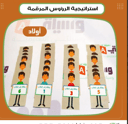استراتيجية الرؤوس المرقمة ولاد