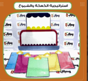 استراتيجية الكعكة والشموع