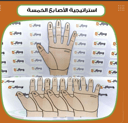 استراتيجية الأصابع الخمسة