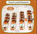 استراتيجية الرؤوس المرقمة بنات