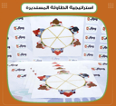 استراتيجية الطاولة المستديرة
