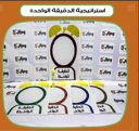 استراتيجية الدقيقة الواحدة