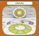 دوائر الطرح
